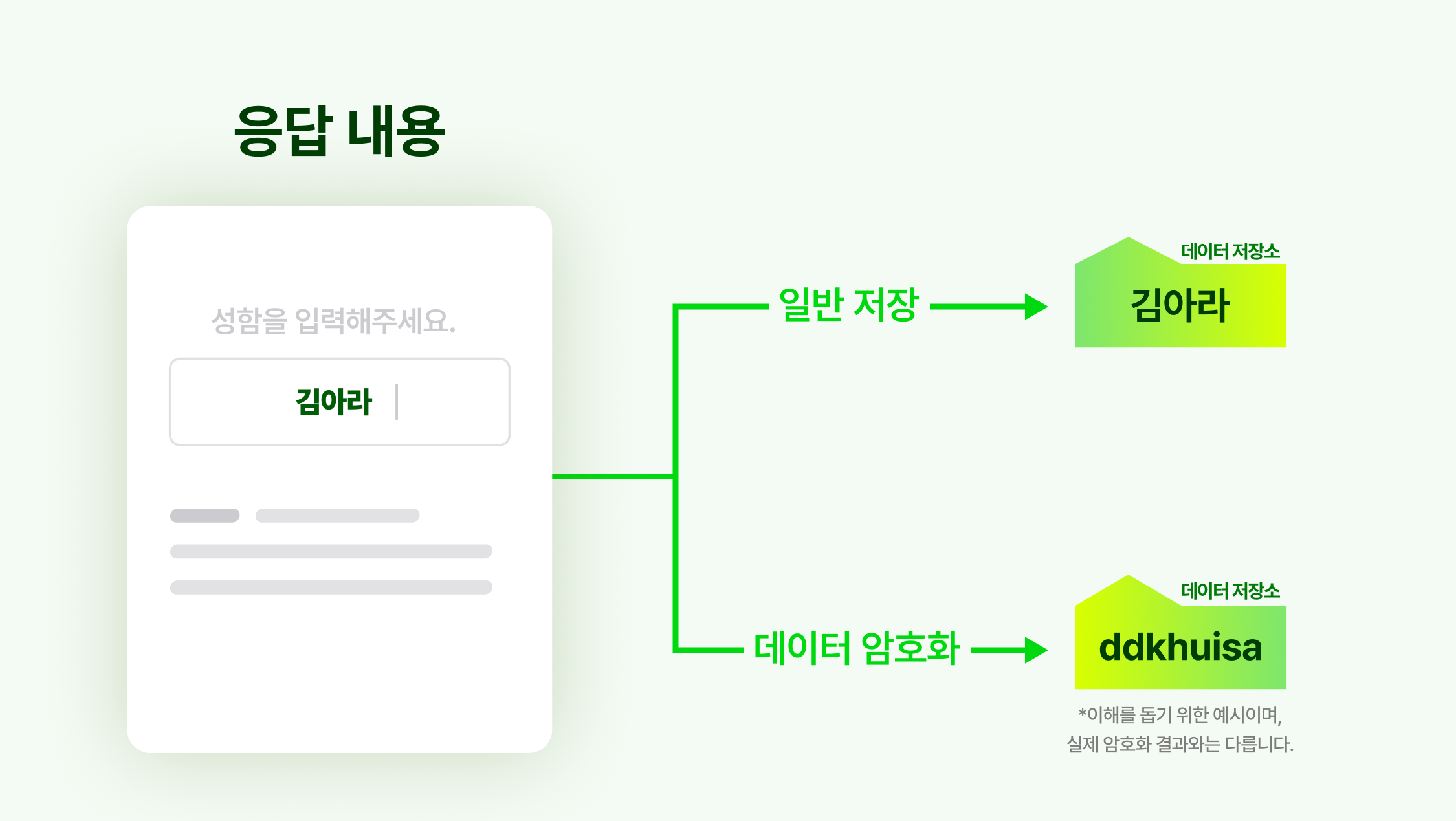 업데이트_0403_암호화 도식.png
